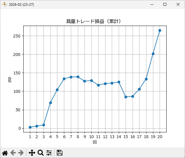 2026-02-(23-27) 裁量トレード損益（累計）
